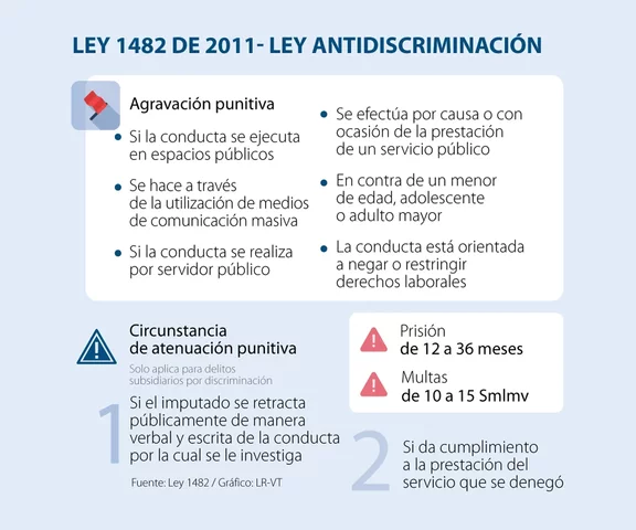 Ley Antidiscriminación