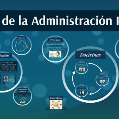Timeline: Los inicios de la administración pública