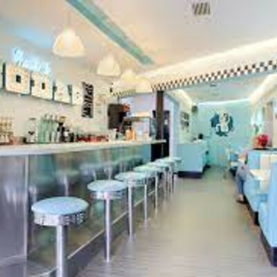 Timeline: “Historia del Fast Food”