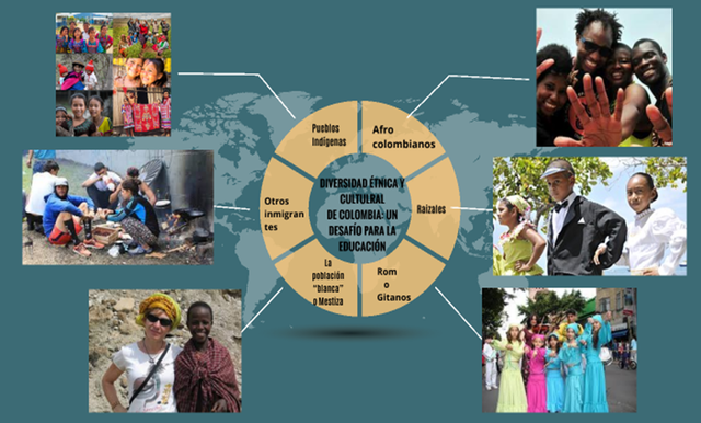 Política de etno-educación