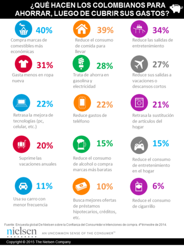 Encuesta global de Nielsen