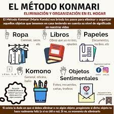 Método Kon Mari.