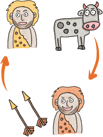 Primeras transacciones