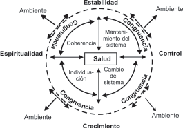 Gestión de recurso humano