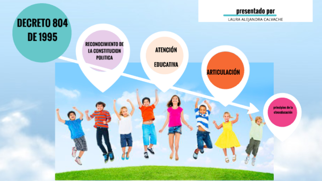 ATENCION EDUCATIVA PARA GRUPOS ETNICOS
