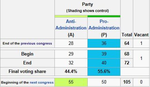 House Of Represenative