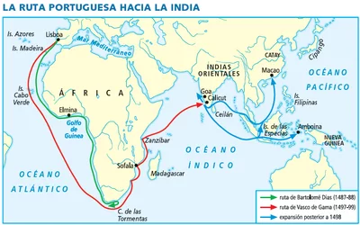 Les expedicions Portugueses