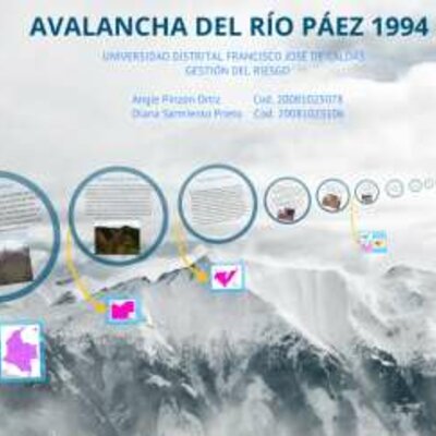 Timeline: Actividad 5 - La intervención en la historia de mi región