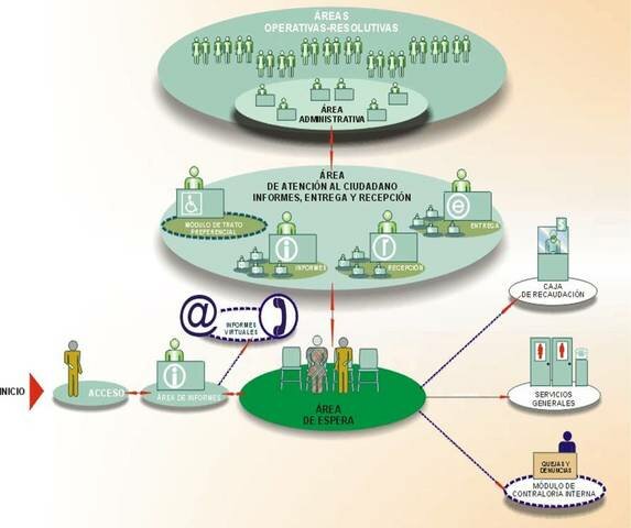 Modernizacion administrativa y con la declaracion del milenio