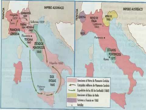 Última unificación de Italia