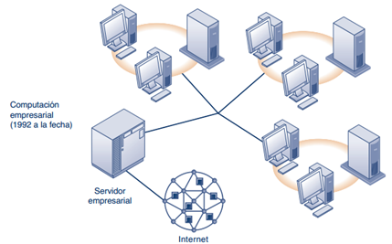 Computacion empresarial