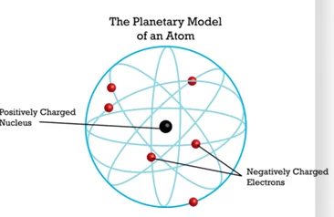 Planetary Model