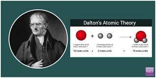 Dalton's Atomic Theory