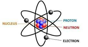 Nuclear Model