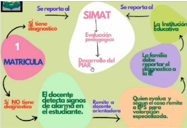 Esquema de Atencion Educativa a la población con discapacidad