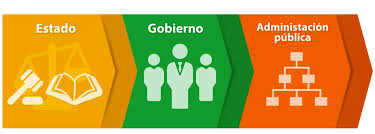 La época contemporánea de la Administración Pública