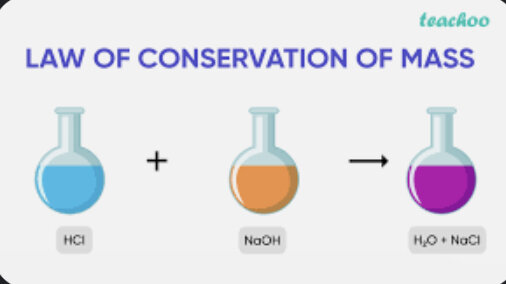 Law of Conservation of Mass