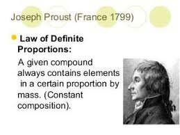 Law of Definite Proportions