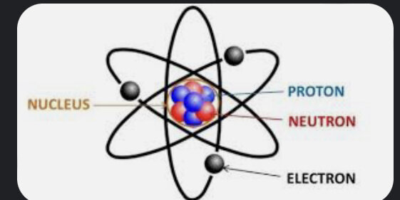 Nuclear Model