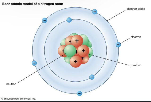 Planetary Model