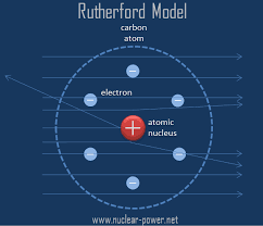 Nuclear Model