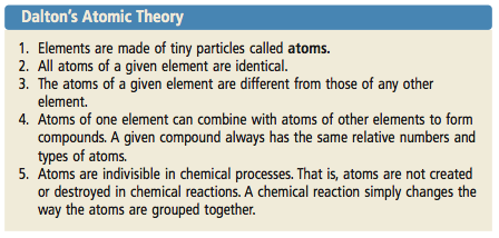 Dalton's Atomic Theory