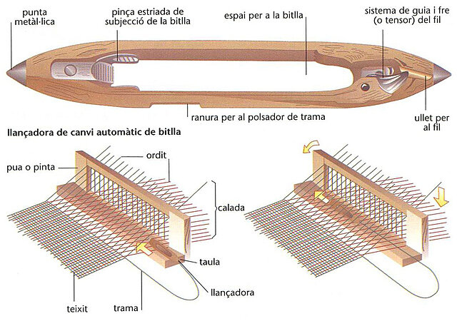 Llançadora mecànica: