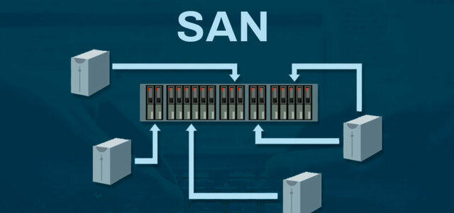 Almacenamiento SAN