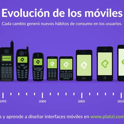 Timeline: Evolución Sistema Operativo de Móvil