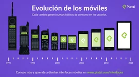 Timeline: Evolución Sistema Operativo de Móvil