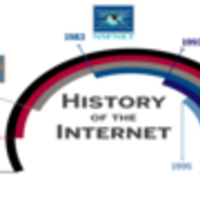 Timeline: Ιστορία Του Διαδικτύου