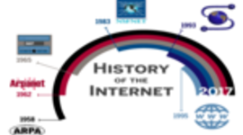 Timeline: Ιστορία Του Διαδικτύου