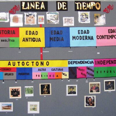 Timeline: Etapes de l'historia.