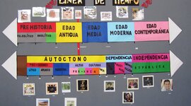 Timeline: Etapes de l'historia.
