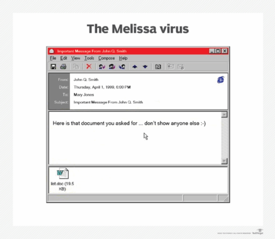 Virus: Melissa