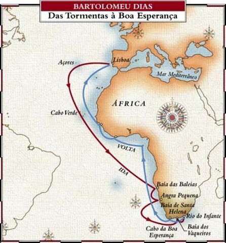 Expedicions portugueses a la costa Africana