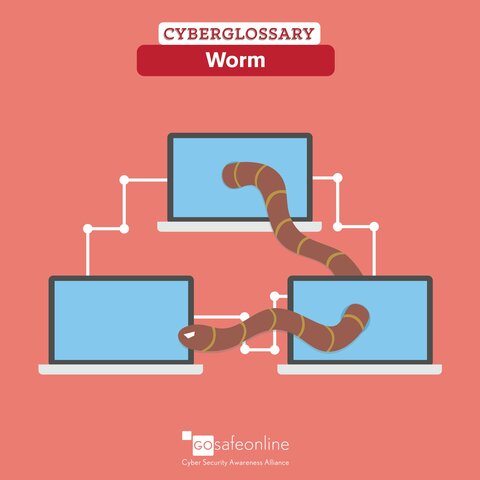 Το πρώτο "Worm"-1988