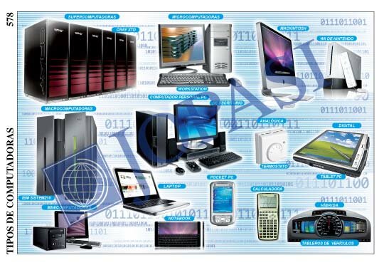 Tipos de Computadoras