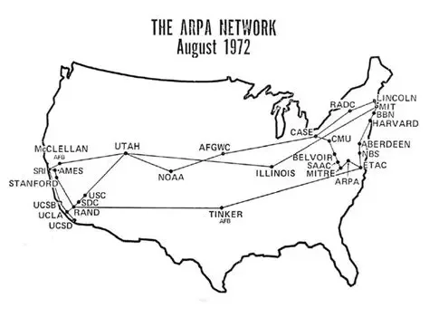 ARPANET: la primera red entre computadoras