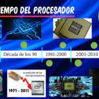 Timeline: Linea del Tiempo de Internet - Raul Beiza