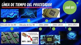 Timeline: Linea del Tiempo de Internet - Raul Beiza