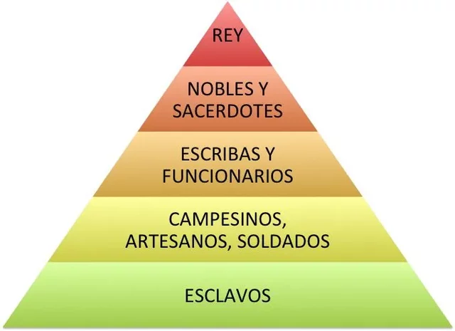 Se termina de formar el Estado
