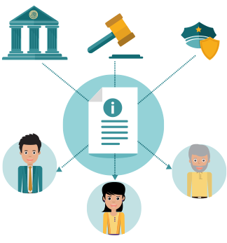 Ley de Desarrollo Social