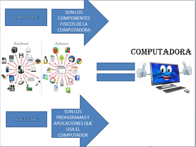 Calculadora electrónica