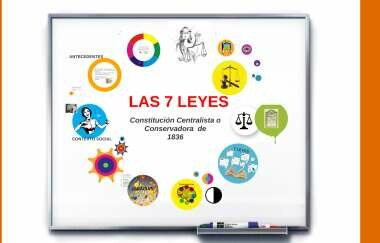 Siete  Leyes de 1835