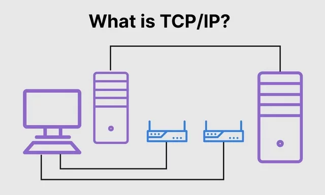 Se inventa el TCP/IP