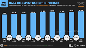 45 millones de personas utilizan el internet