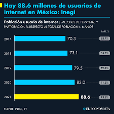 Usuarios de internet