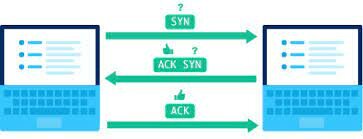 cronologia del internet