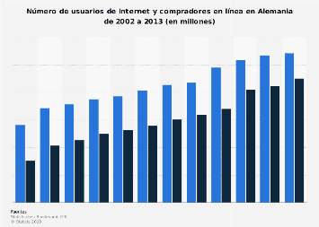 Usuarios de Internet